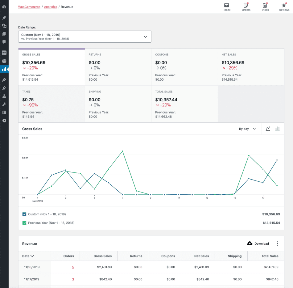 WooCommerce au Maroc : Créer votre Boutique en Ligne | SpaceWeb 2 WooCommerce